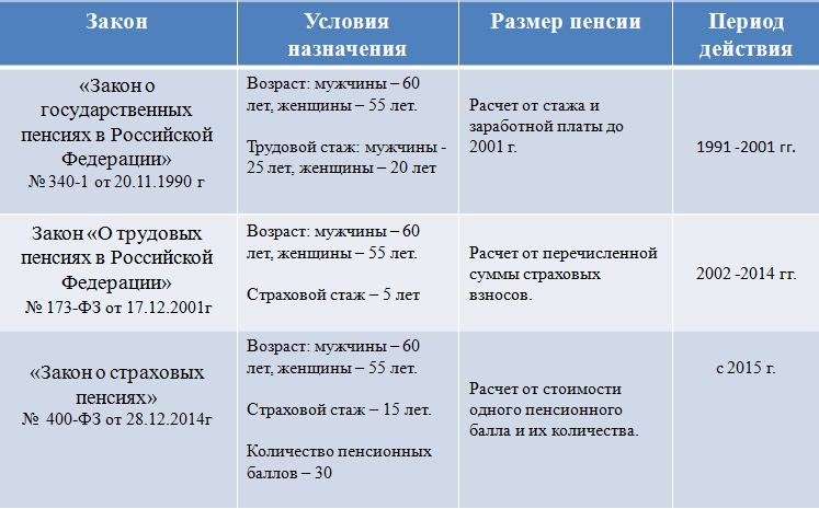 Вид на жительство в россии для граждан беларуси образец заполнения анкеты
