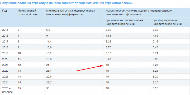 Транспортный налог для многодетных в москве