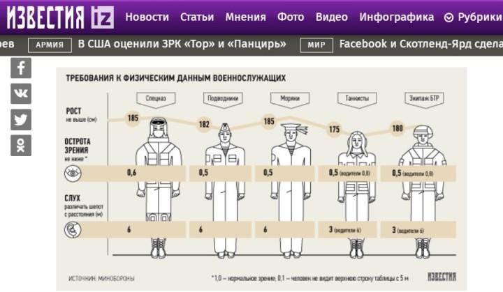 Скриншот страницы издания «Известия»