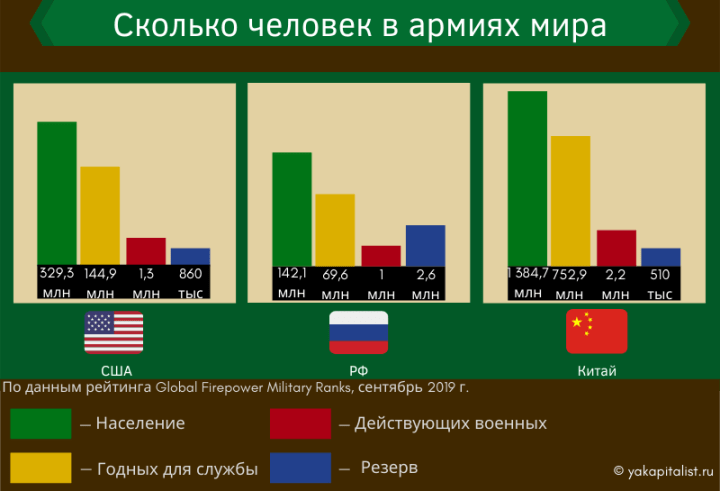 какое количество военнослужащих в российской армии